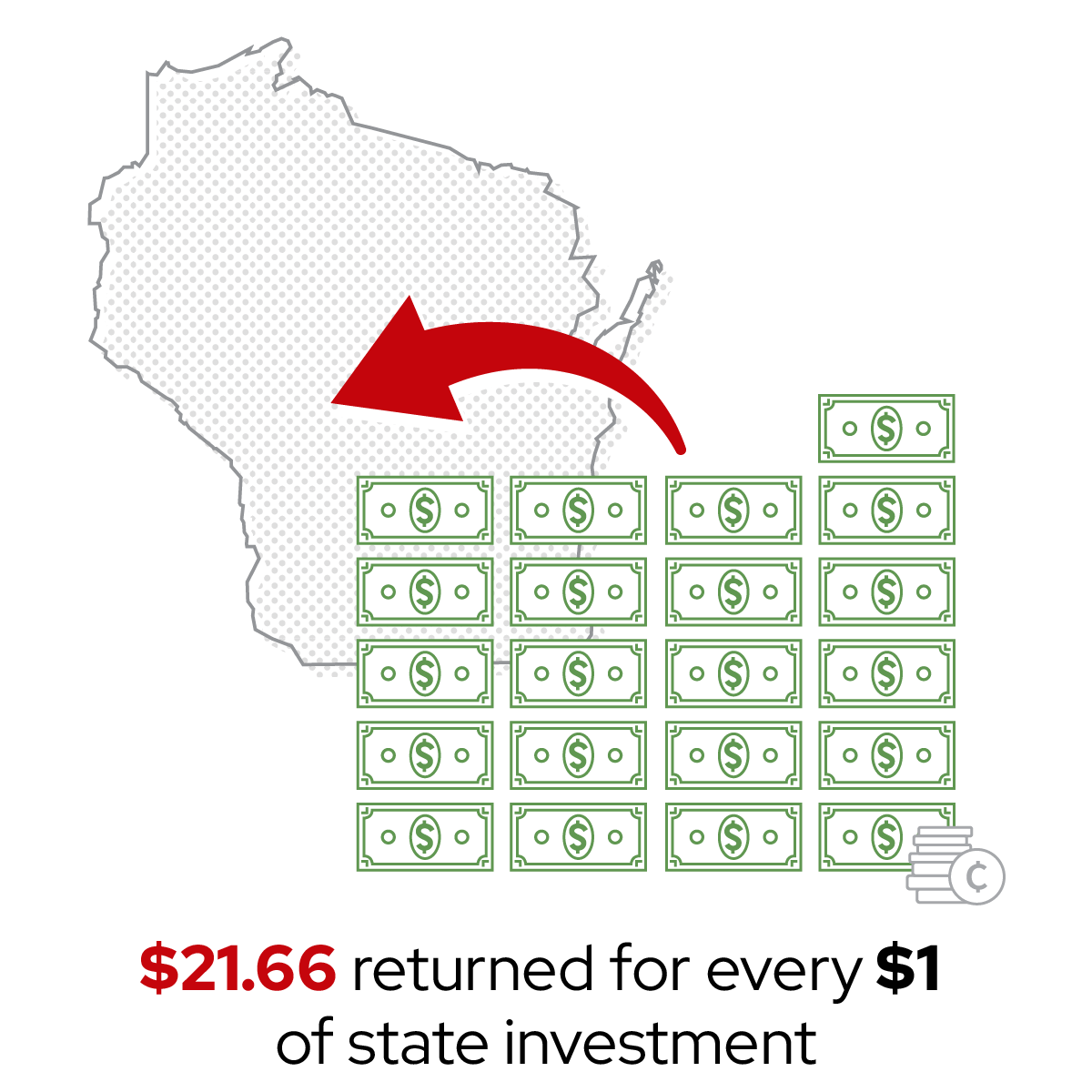A map of Wisconsin with an arrow pointing to stacks of dollar bills illustrates that $21.66 is returned for every $1 of state investment.
